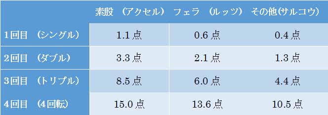 冬季情熱エロリンピック